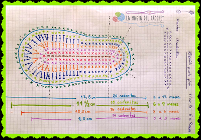 BALERINAS AL CROCHET CON VIDEOTUTORIAL