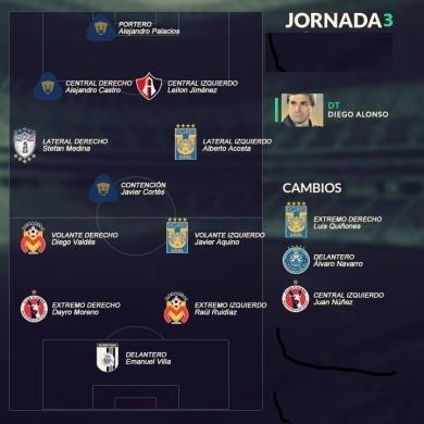 El Once ideal de la J3 del Apertura 2016