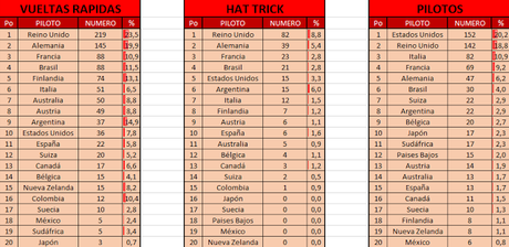 Records del GP de Alemania 2016 - Hamlton rumbo al tetracampeonato - Estadísticas históricas de la F1