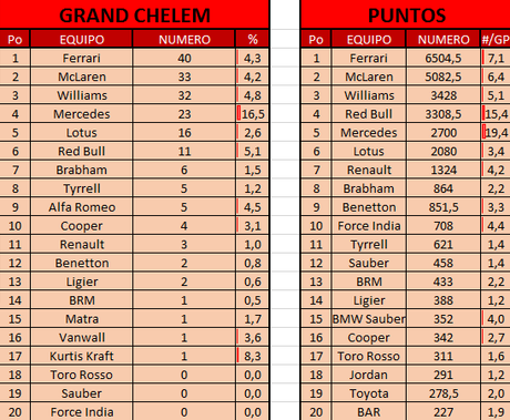 Records del GP de Alemania 2016 - Hamlton rumbo al tetracampeonato - Estadísticas históricas de la F1