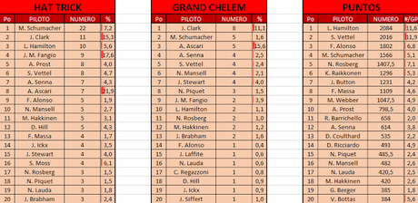 Records del GP de Alemania 2016 - Hamlton rumbo al tetracampeonato - Estadísticas históricas de la F1