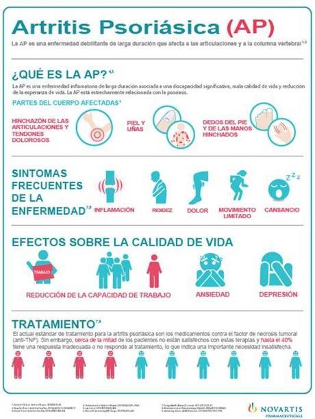 ARTRITIS PSORIÁSICA Y FISIOTERAPIA