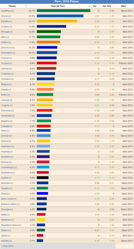 Líderes de la Francmasonería ¡ayuden a sus hermanos!