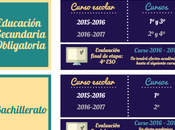 Infografia Calendario implementación LOMCE.Dividido este...