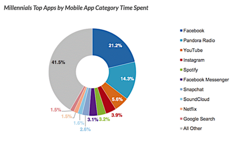 Esta es la razón por la que Google quiere desaparecer las apps móviles