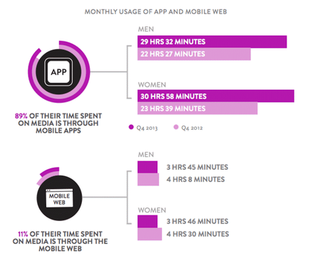 Esta es la razón por la que Google quiere desaparecer las apps móviles