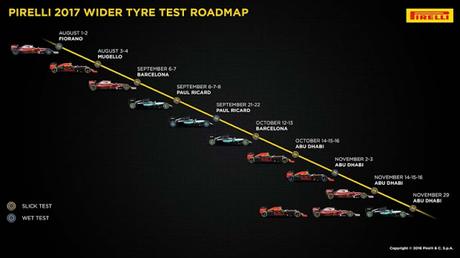 Pirelli prueba los neumáticos del 2017 en Fiorano - Ferrari es el primero en probar - Cronograma de los test - Video incluído
