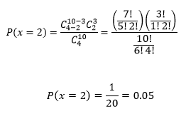 Ejercicio resuelto Distribución Hipergeométrica