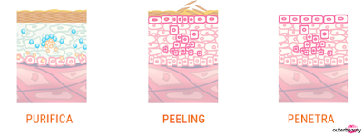 MASCARILLA FACIAL Genomask, vitamina C y ácido hialurónico.