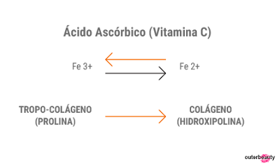 MASCARILLA FACIAL Genomask, vitamina C y ácido hialurónico.