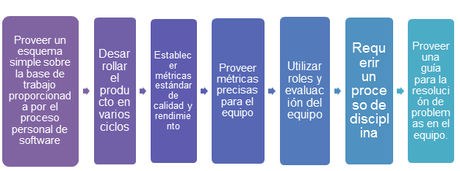 AUTOEVALUACIÓN FORMATIVA FASCÍCULO No 1