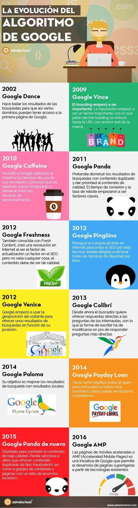 Evolución del algoritmo de Google [Infografía]