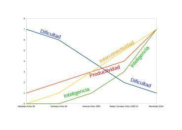 ¿Son necesarias las acreditaciones de competencias TIC?