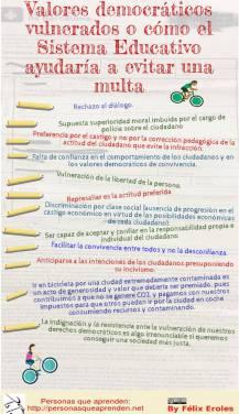 Las multas Minority Report son fallos del Sistema Educativo, o no