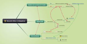 Por qué los hijos de las élites tienen mejores trabajos que tú