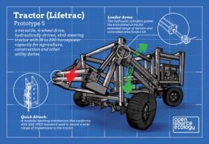 Del conocimiento y de los comunes al tractor open source