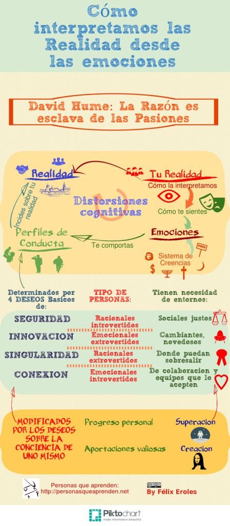 Infografía de cómo nos afectan las emociones