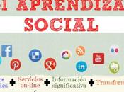 Principio palanca Aprendizaje Social