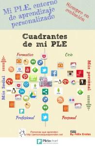 Curso eLearning sobre PLEs certificado por la Universidad de Barcelona y la Generalitat de Catalunya.