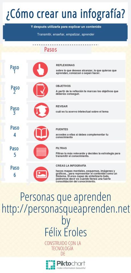 Crear infografías para aprender y enseñar.