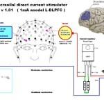 tDCS (Transcranial direct-current stimulation) nos hace más inteligentes, la última frontera de la inteligencia