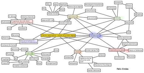 Teoría del Aprendizaje: Conectivismo, evolución del Constructivismo
