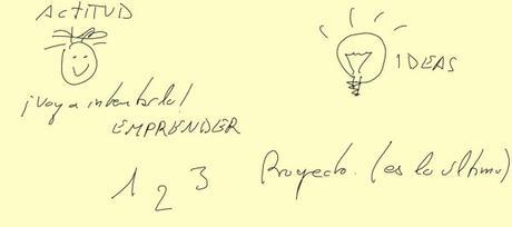 La creatividad, el astillero de las ideas.