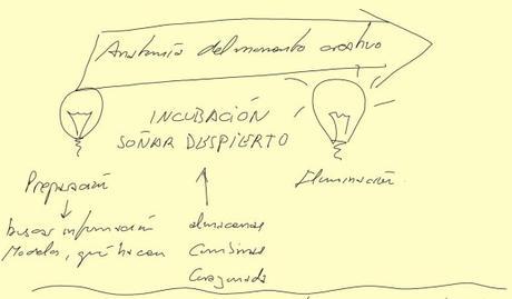La creatividad, el astillero de las ideas. La creatividad, el astillero de las ideas.