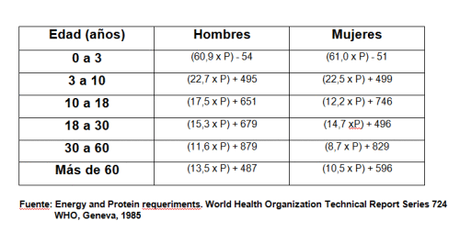 Como calcular peso basal