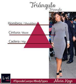 Body types: Triangle /Tipos de cuerpo: Triángulo. L-vi.com