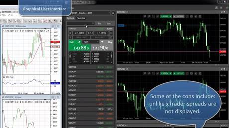 Mejores Plataformas de Forex