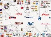 Megaempresas controlan consumo