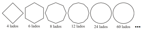 Polígono regular de infinitos lados