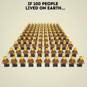 Si 100 personas vivieran en la Tierra