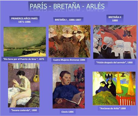 GAUGUIN I: PARÍS, BRETAÑA Y ARLÉS