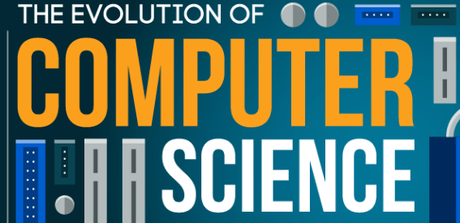 Ciencias de la computación