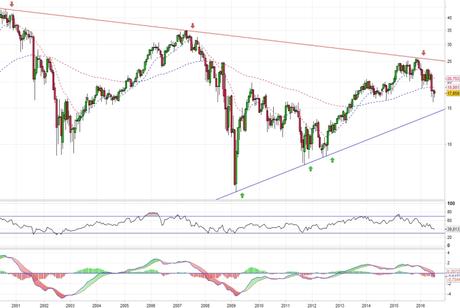 Análisis gráfico del valor analizado
