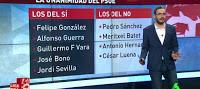 El PSOE cree que si se abstiene, le daría la oposición a Iglesias.