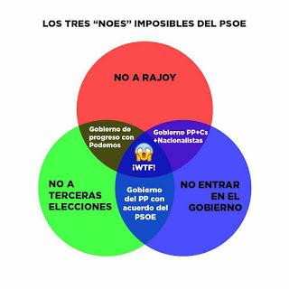 El PSOE cree que si se abstiene, le daría la oposición a Iglesias.