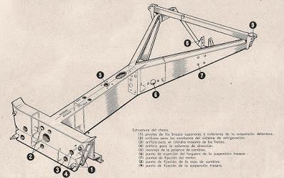 Lotus con motor Renault