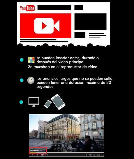 Conoce los formatos y pagos de publicidad de Youtube gana dinero con youtube