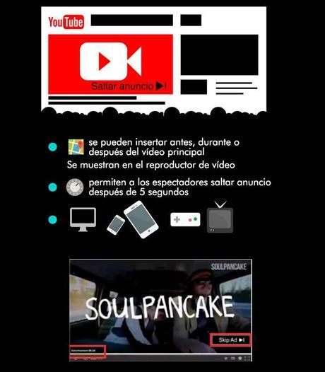 Conoce los formatos y pagos de publicidad de Youtube gana dinero con youtube