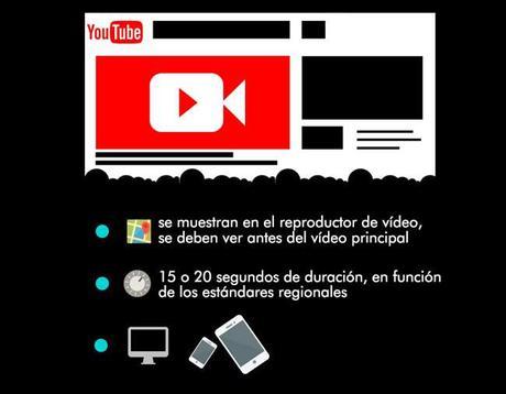 Conoce los formatos y pagos de publicidad de Youtube gana dinero con youtube