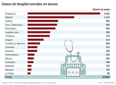 ESTA ES LA POLÍTICA SOCIAL DEL PSOE EN ANDALUCÍA