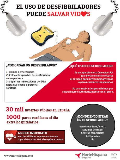 Infografía desfibriladores en España