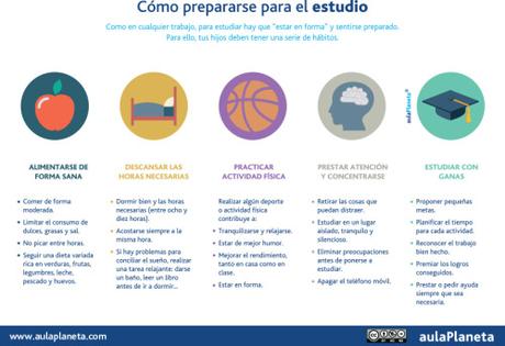 Infografía de AulaPlaneta sobre cómo prepararse para el...