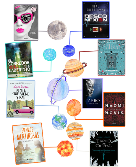 Book-Tag: Los planetas Literarios