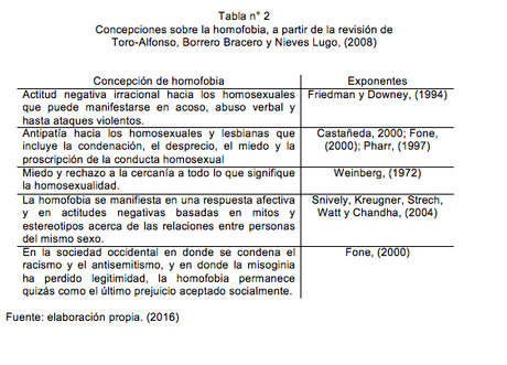 Universidad, Machismo y Patriarcado