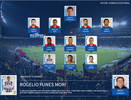 Funes Mori el jugador de la jornada, checa el 11 ideal de la jornada 4