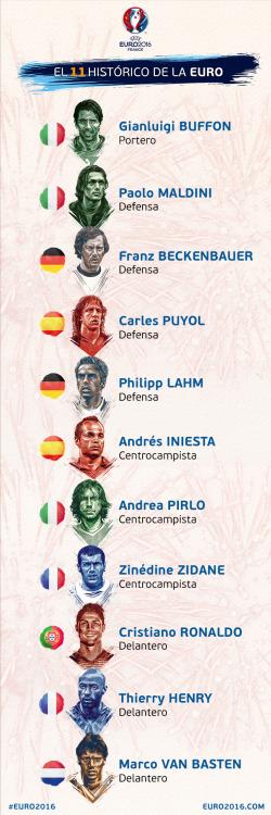 infografiasdeportivas:

(vía Anunciado el 11 histórico de la...